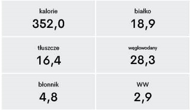 tabelka środz.
